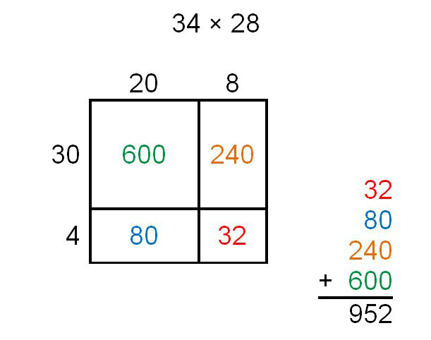 Area Model Two Digit Multiplication Worksheet