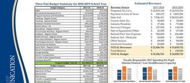School Board President: Budget Talk