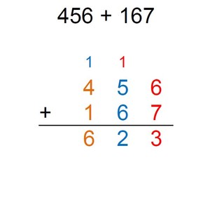 Computation Strategies, K-5 | Skaneateles School District