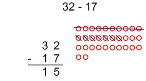 Computation Strategies, K-5 | Skaneateles School District